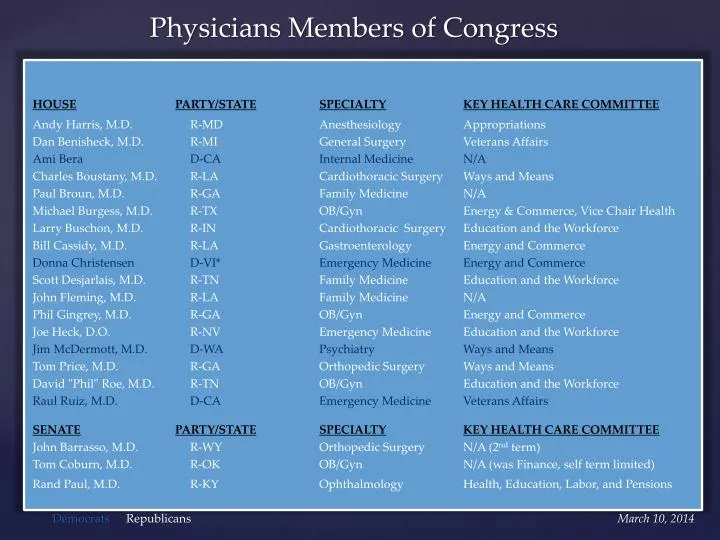 physicians members of congress