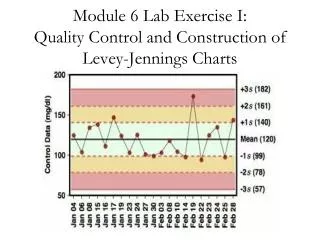 Module 6 Lab Exercise I: Quality Control and Construction of Levey -Jennings Charts
