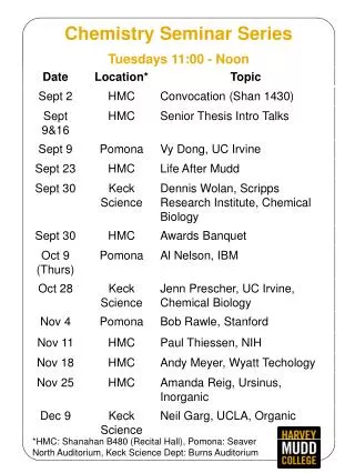 Chemistry Seminar Series Tuesdays 11:00 - Noon