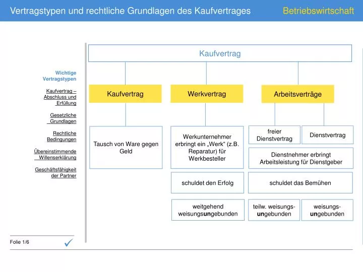 PPT - Kaufvertrag PowerPoint Presentation, Free Download - ID:6305645