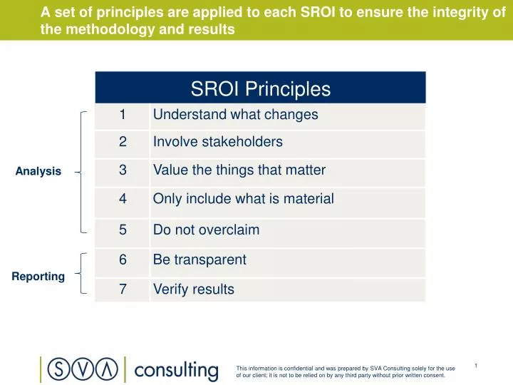 a set of principles are applied to each sroi to ensure the integrity of the methodology and results