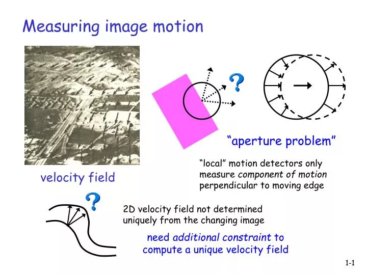 measuring image motion