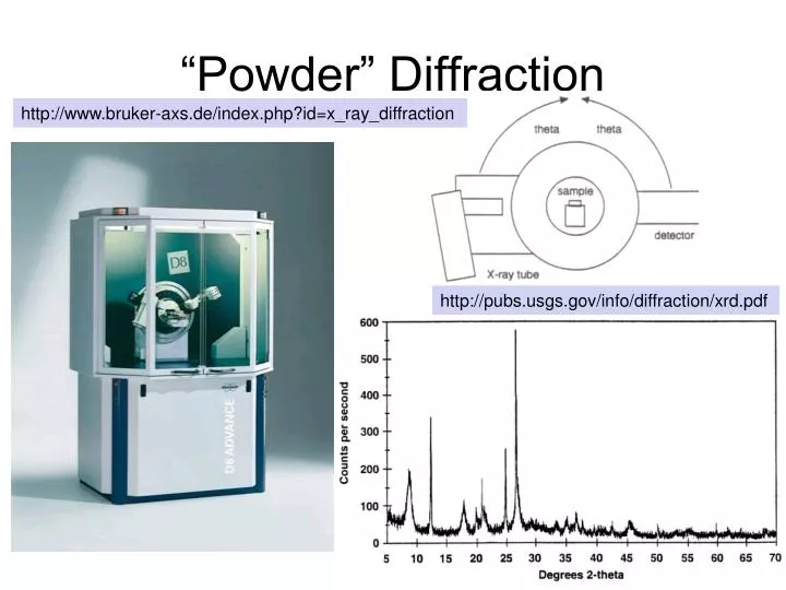 powder diffraction