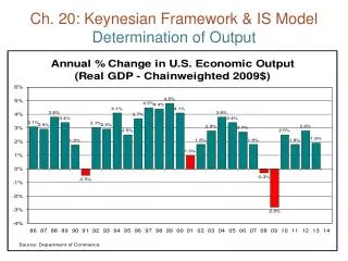 Ch. 20: Keynesian Framework &amp; IS Model Determination of Output