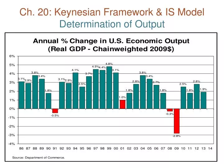 ch 20 keynesian framework is model determination of output