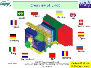 Overview of LHCb