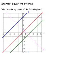 Starter: Equations of lines What are the equations of the following lines?