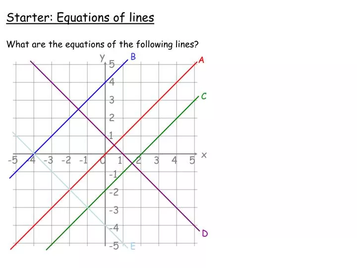 starter equations of lines what are the equations of the following lines