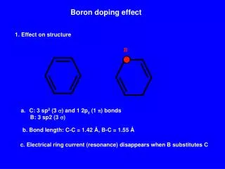 Boron doping effect