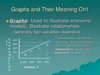 Graphs and Their Meaning Ch1