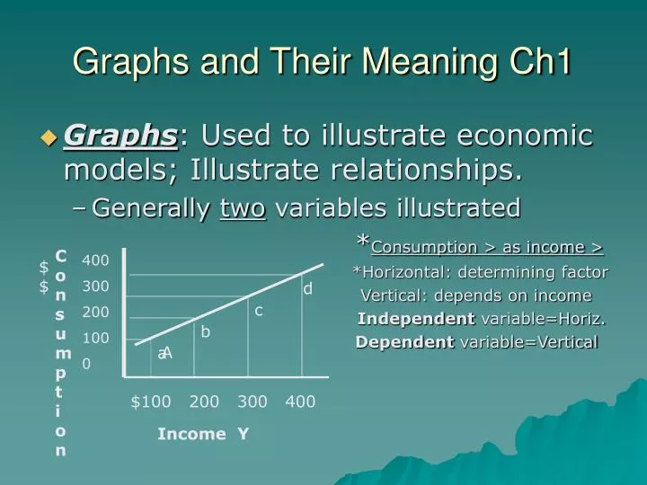 graphs and their meaning ch1
