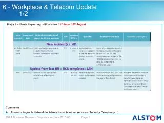 6 - Workplace &amp; Telecom Update					1/2