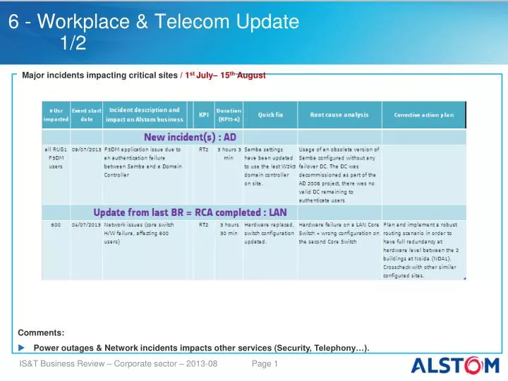 6 workplace telecom update 1 2