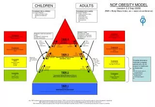 Whole Population Prevention Activity