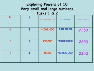 Exploring Powers of 10 Very small and large numbers Tasks 1 &amp; 2