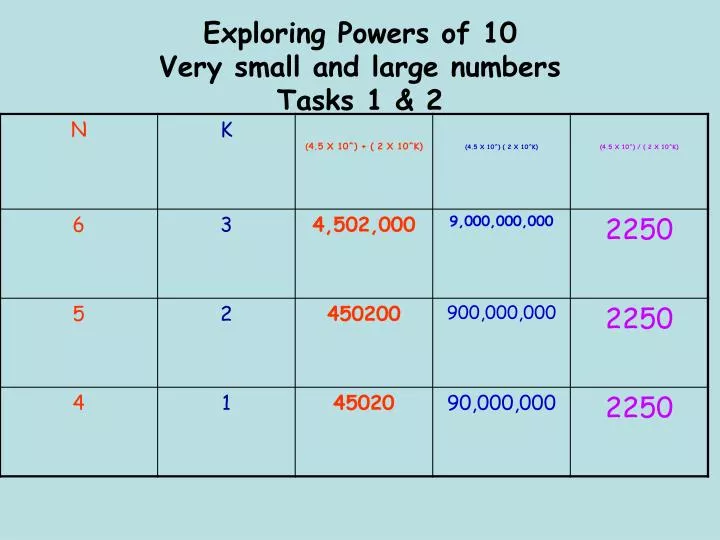exploring powers of 10 very small and large numbers tasks 1 2