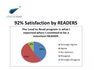 92% Satisfaction by READERS