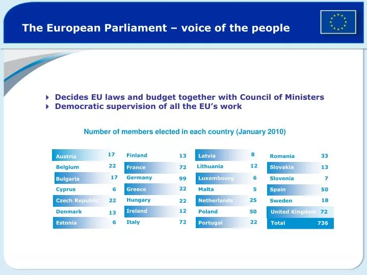 the european parliament voice of the people