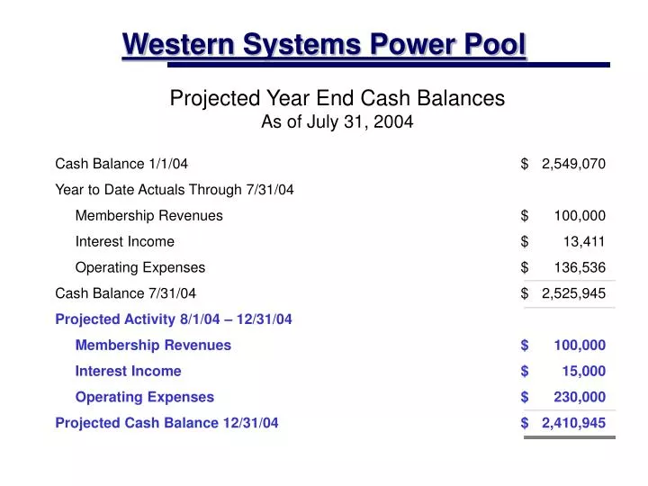 western systems power pool