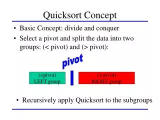 Quicksort Concept