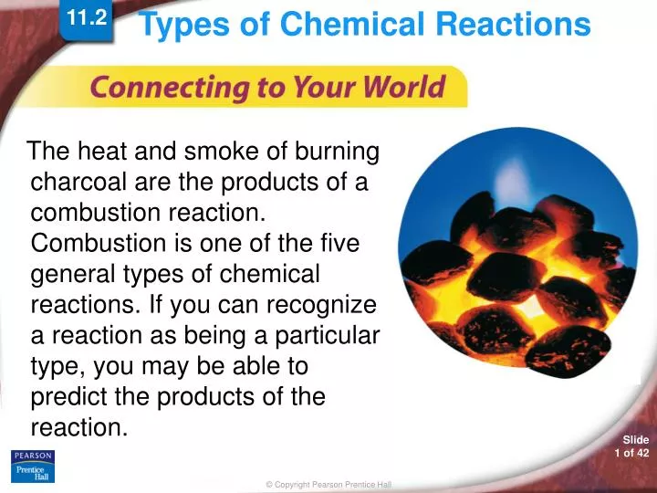 types of chemical reactions