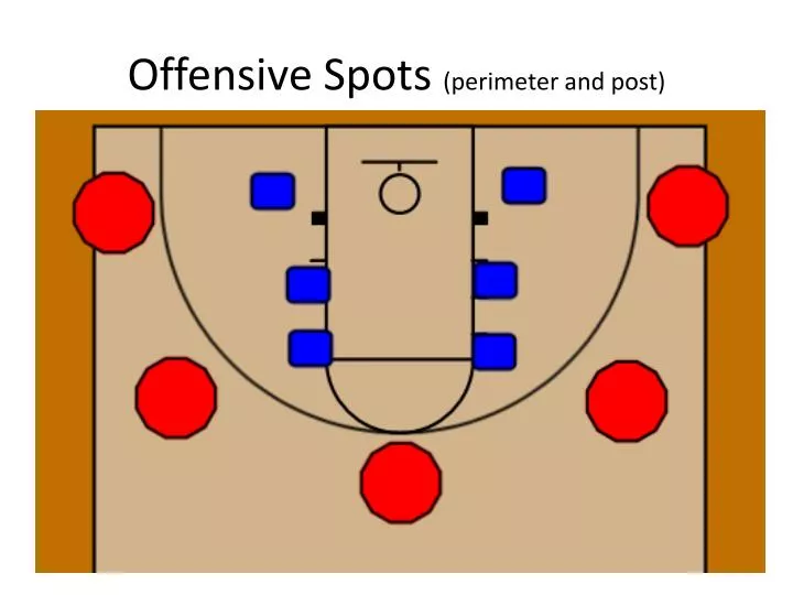 offensive spots perimeter and post
