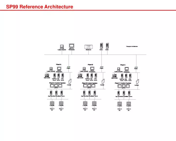 sp99 reference architecture