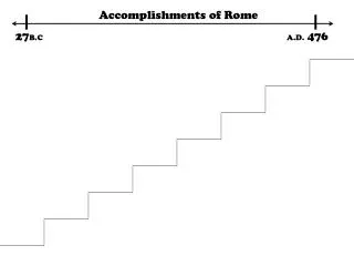 Accomplishments of Rome