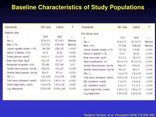 Baseline Characteristics of Study Populations