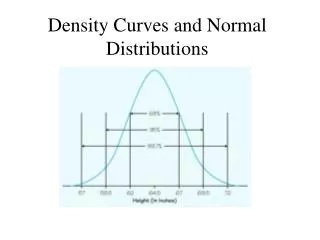 Density Curves and Normal Distributions