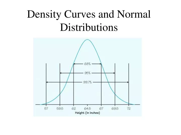 density curves and normal distributions