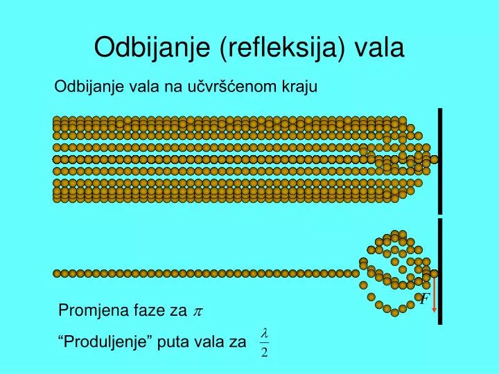 odbijanje refleksija vala