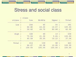 Stress and social class