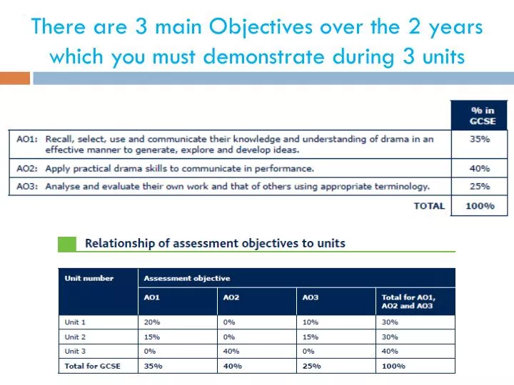 there are 3 main objectives over the 2 years which you must demonstrate during 3 units