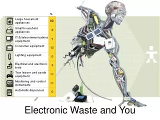 Electronic Waste and You