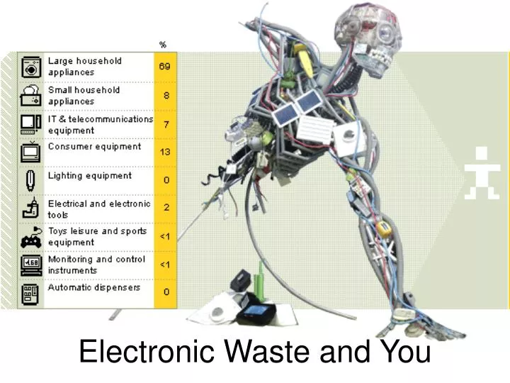 electronic waste and you