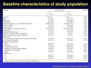 Baseline characteristics of study population