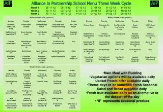 Alliance in Partnership School Menu Three Week Cycle