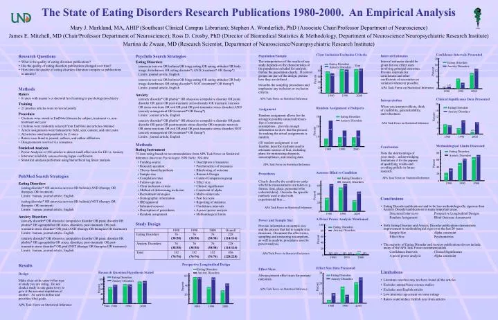the state of eating disorders research publications 1980 2000 an empirical analysis