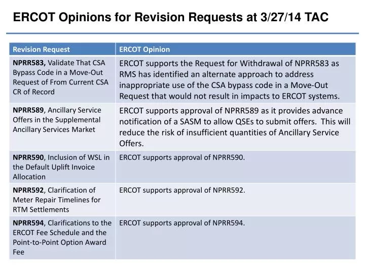 ercot opinions for revision requests at 3 27 14 tac