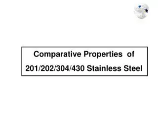 Comparative Properties of 201/202/304/430 Stainless Steel