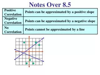 Notes Over 8.5