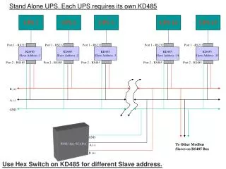 Stand Alone UPS. Each UPS requires its own KD485