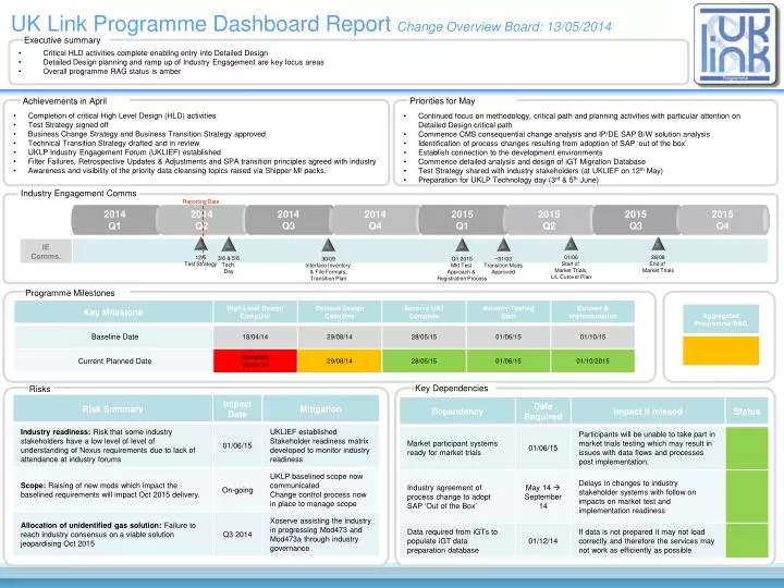uk link programme dashboard report change overview board 13 05 2014