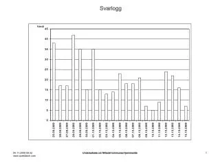 svarlogg