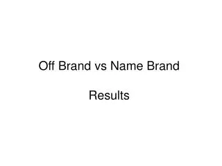 Off Brand vs Name Brand Results
