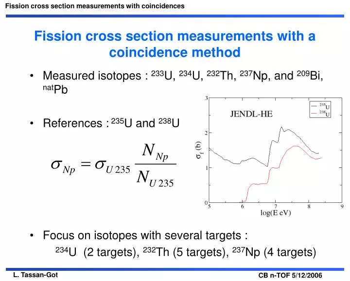 fission cross section measurements with a coincidence method