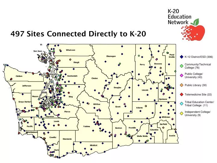 497 sites connected directly to k 20