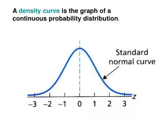 A density curve is the graph of a continuous probability distribution .