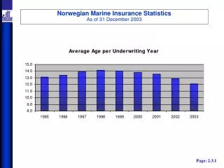 Norwegian Marine Insurance Statistics As of 31 December 2003